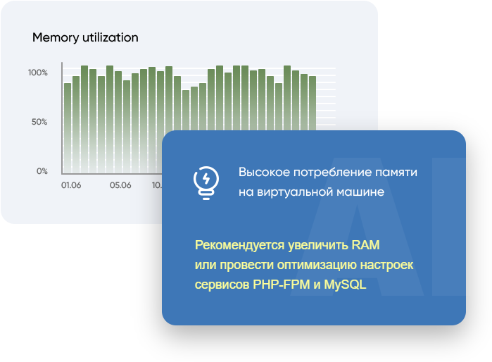 график нагрузки памяти