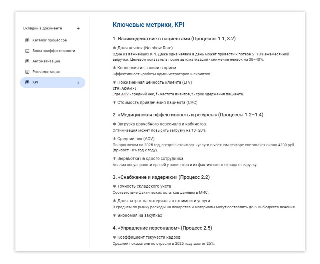Пример Process Map