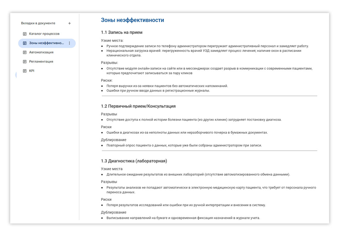 Перечень выявленных зон неэффективности