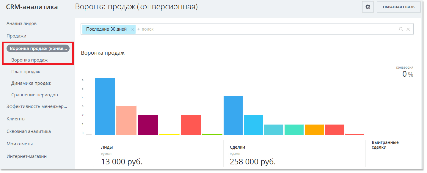 Расположение воронки продаж