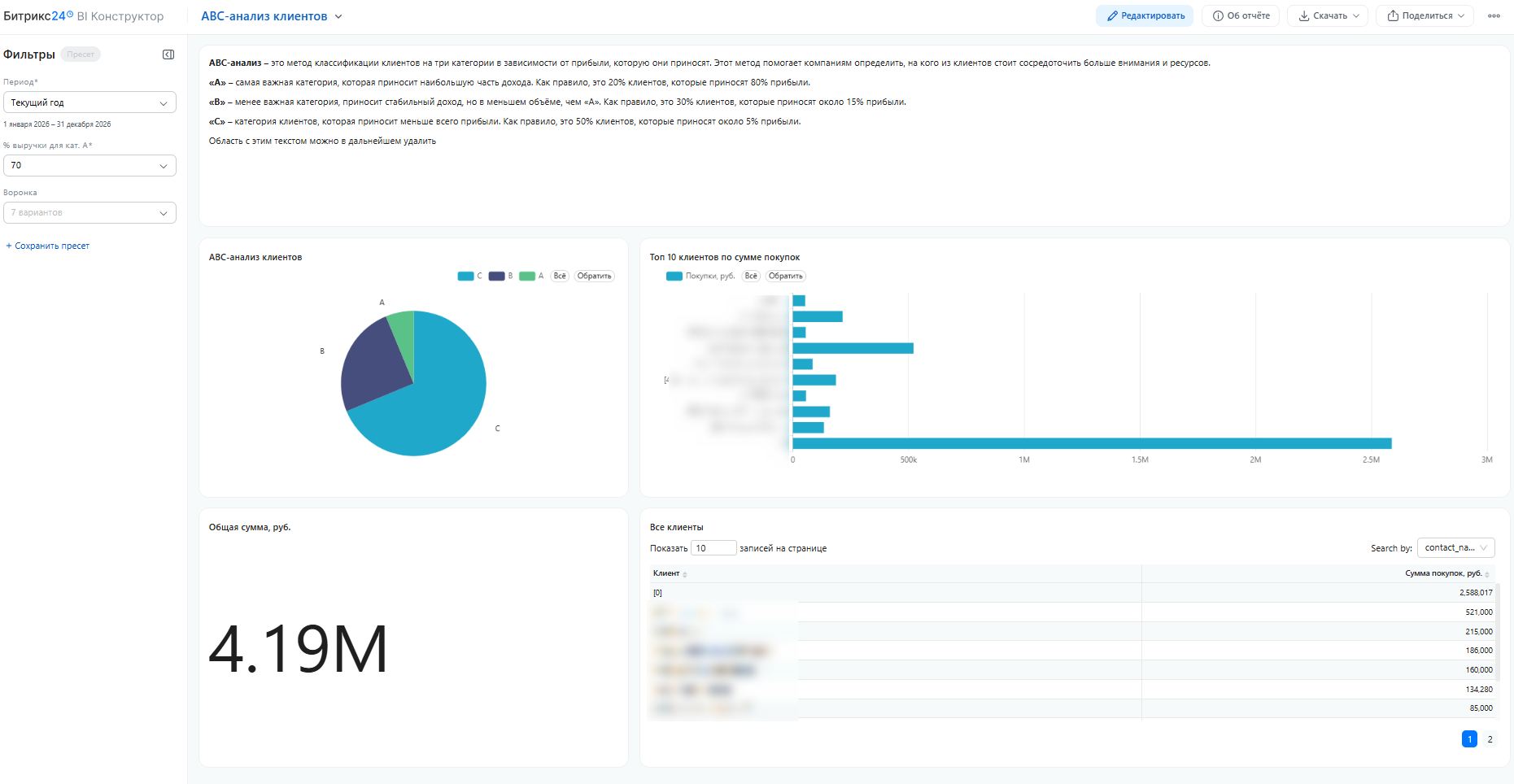 CRM отчеты Битрикс24