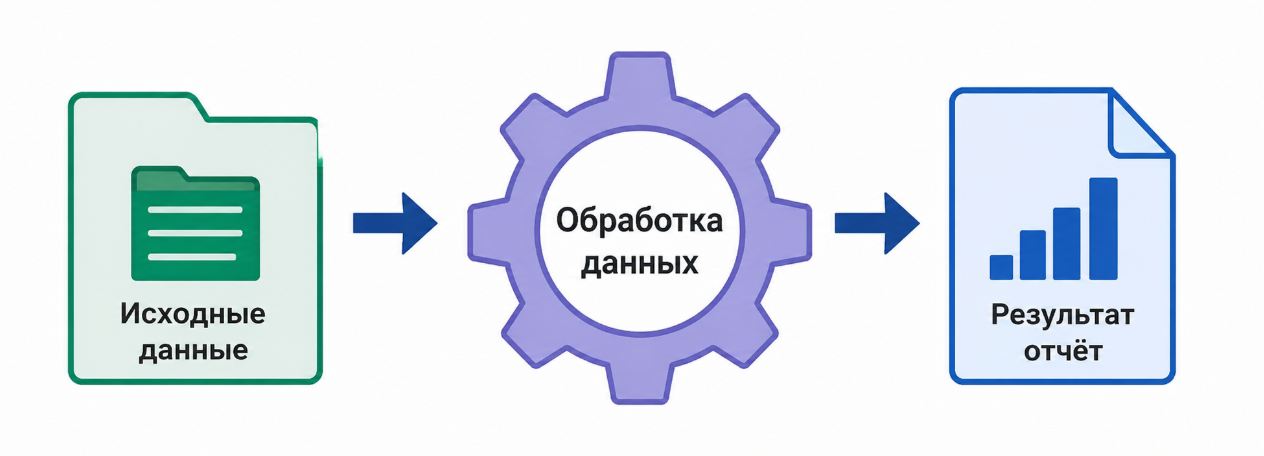 Схема обмена между клиент банком