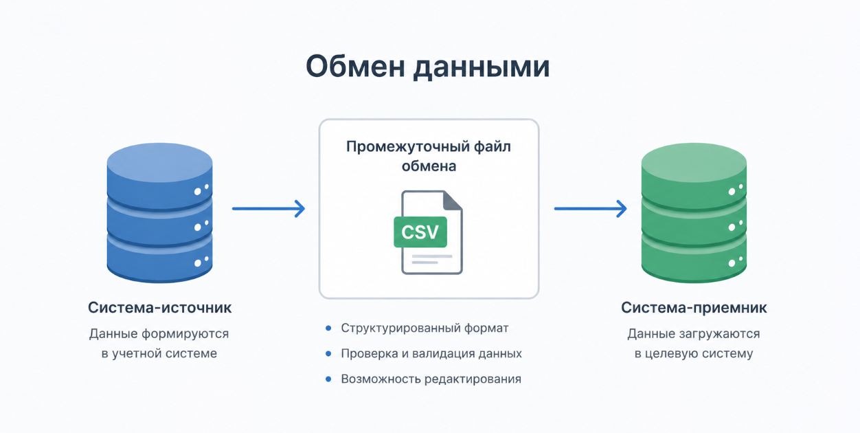 Односторонний обмен