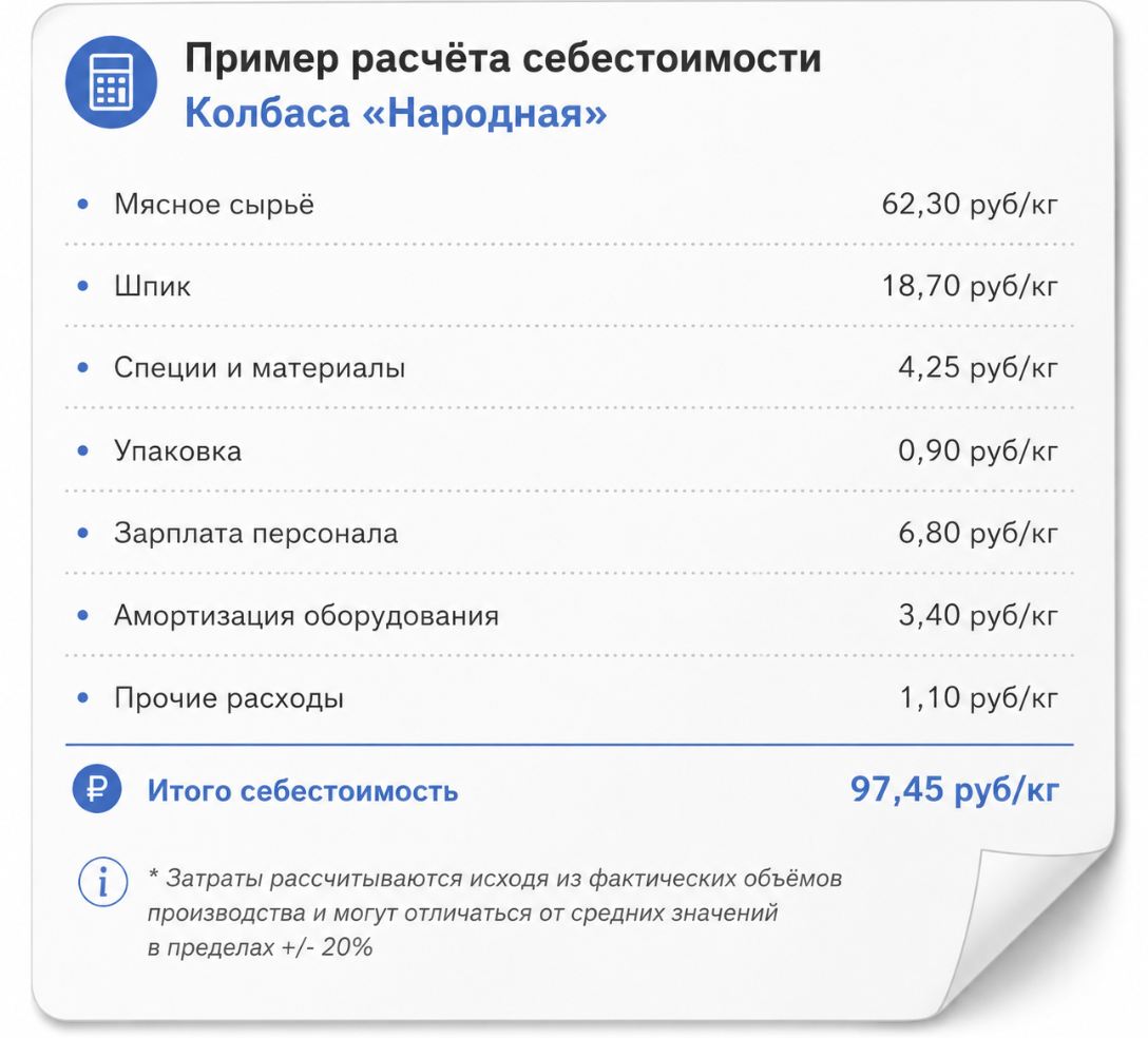 Снижение себестоимости Снижение себестоимости