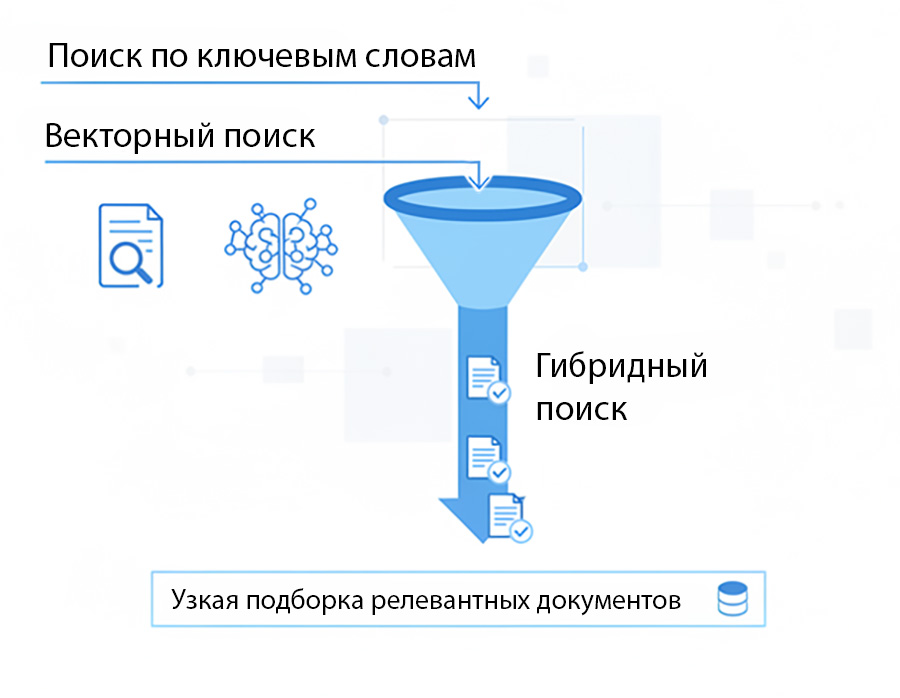 Гибридный поиск для AI-ассистента