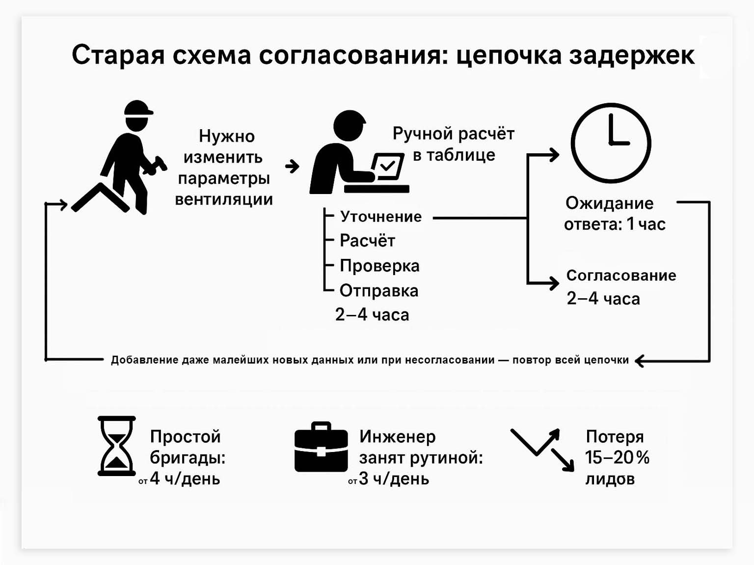 Настройка обмена 1с с иностранным банком
