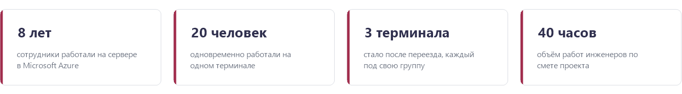 Цифры проекта: 8 лет на сервере в Microsoft Azure, 20 человек на одном терминале, 3 терминала после переезда, 40 часов работ инженеров