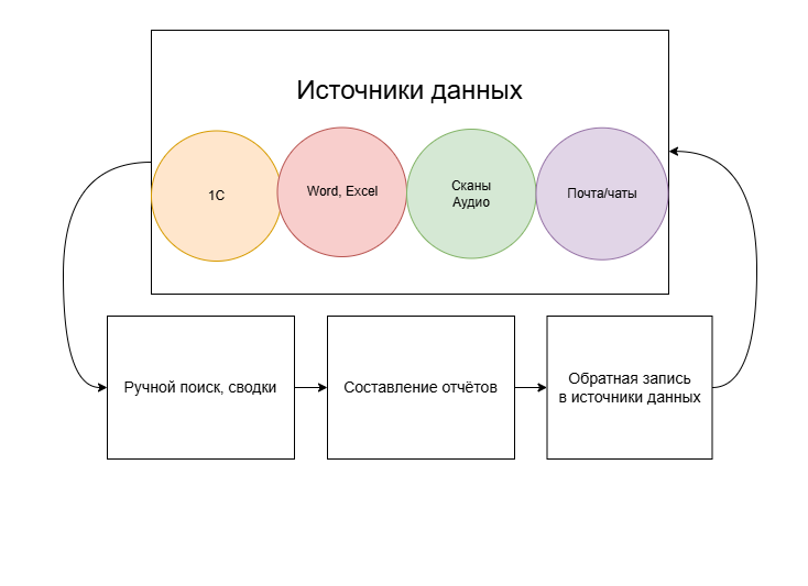 Источники информации