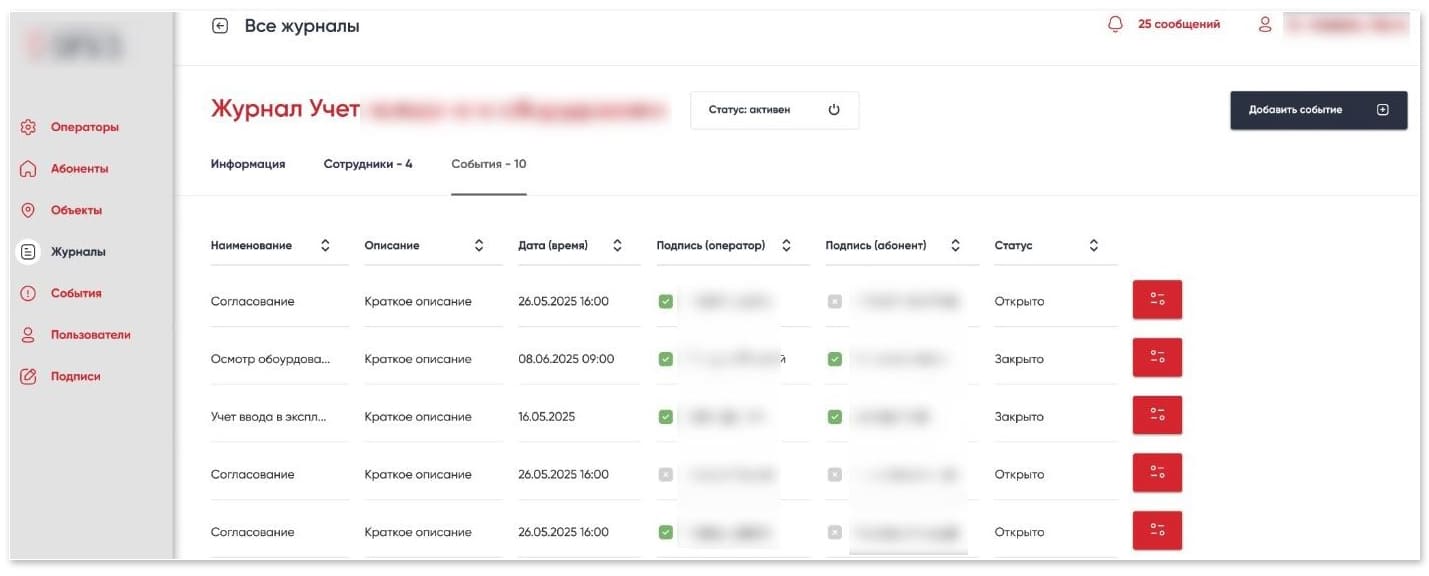 Электронные журналы различных типов
