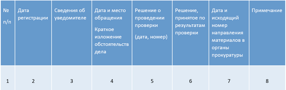 Форма журнала